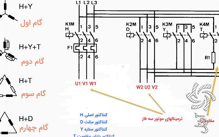 فرق بین اتصال ستاره و مثلث چیست ؟ برق خورشیدی