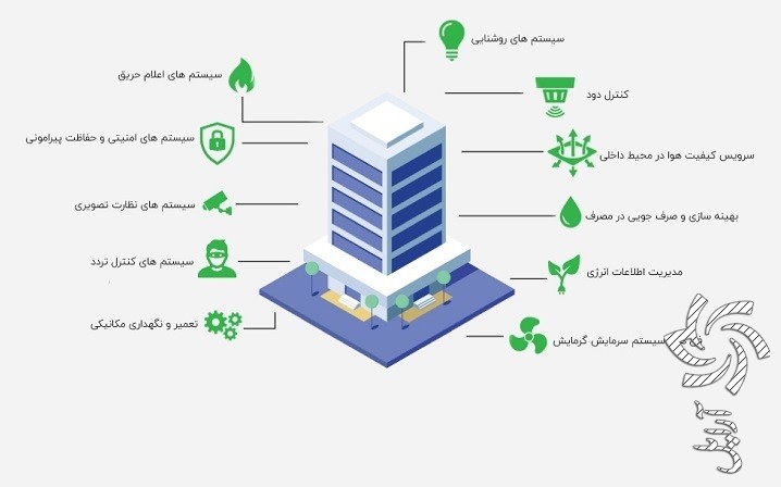 سولار اخبار قیمت