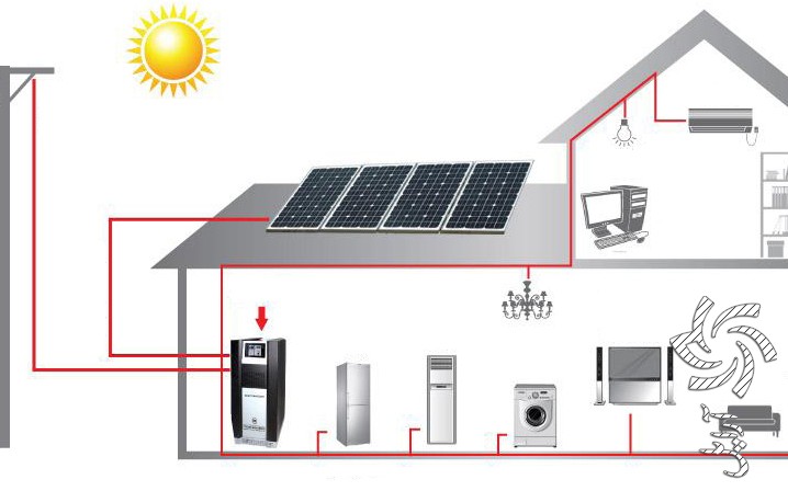 برق خورشیدی چیست؟ برق خورشیدی