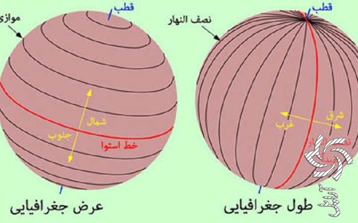 طول و عرض جغرافیایی چیست؟ برق خورشیدی